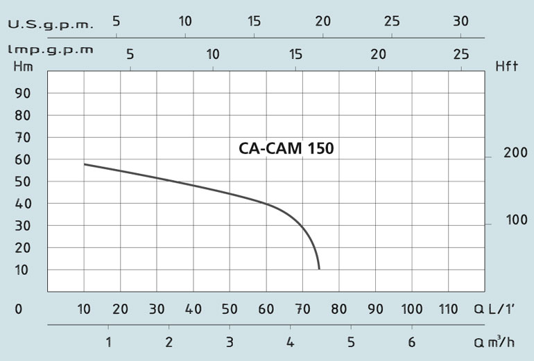         CAM 150