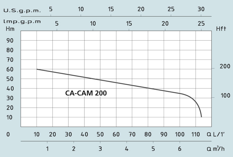       CAM 200