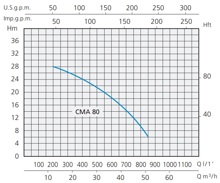  CMA    