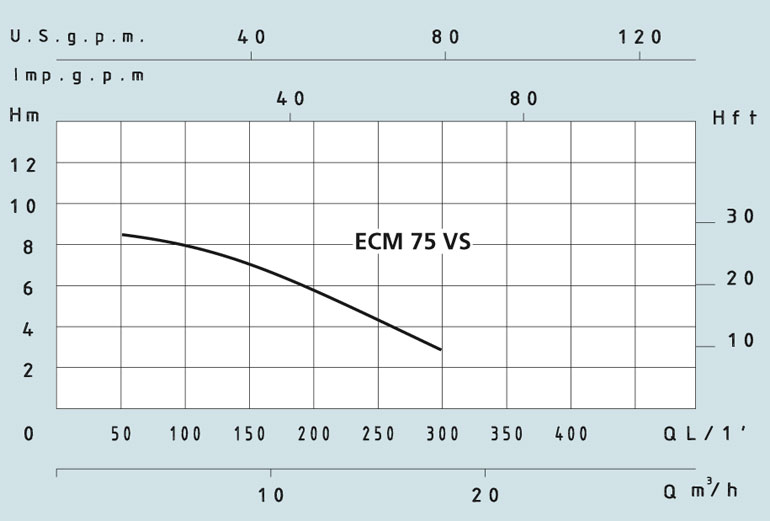       ECM-V