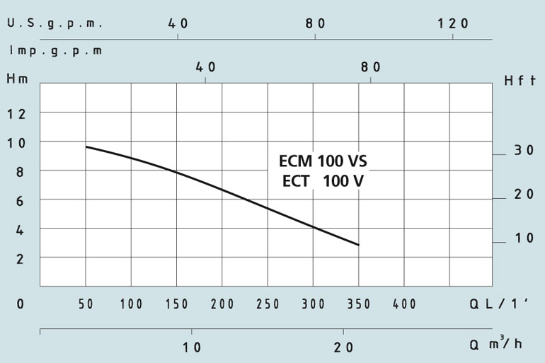     ECM-V