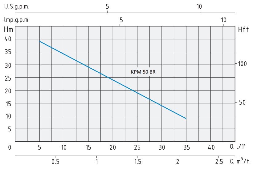 Speroni KPM 50-BR