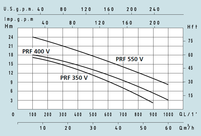     Speroni PRF     Vortex