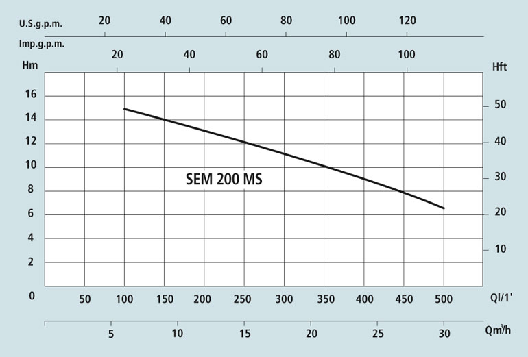           SEM-M