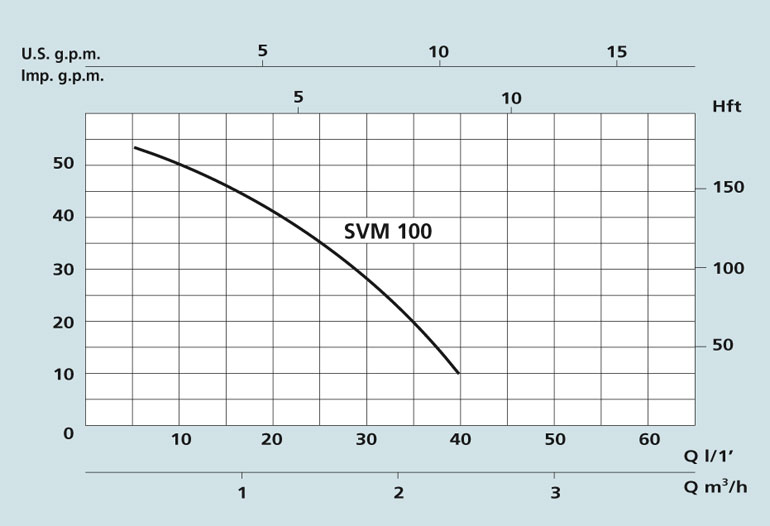 Speroni SVM 100