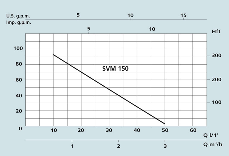     SVM