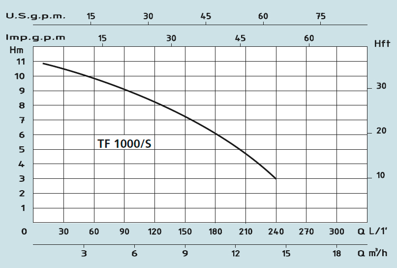 Speroni TF 1000/S